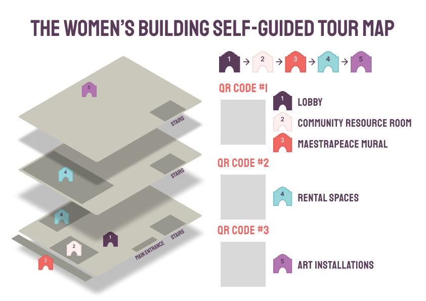 Physical map with QR codes and stop timeline